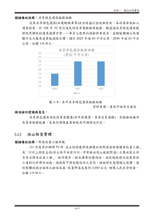 111 年臺南市環境保護計畫第55頁內容
